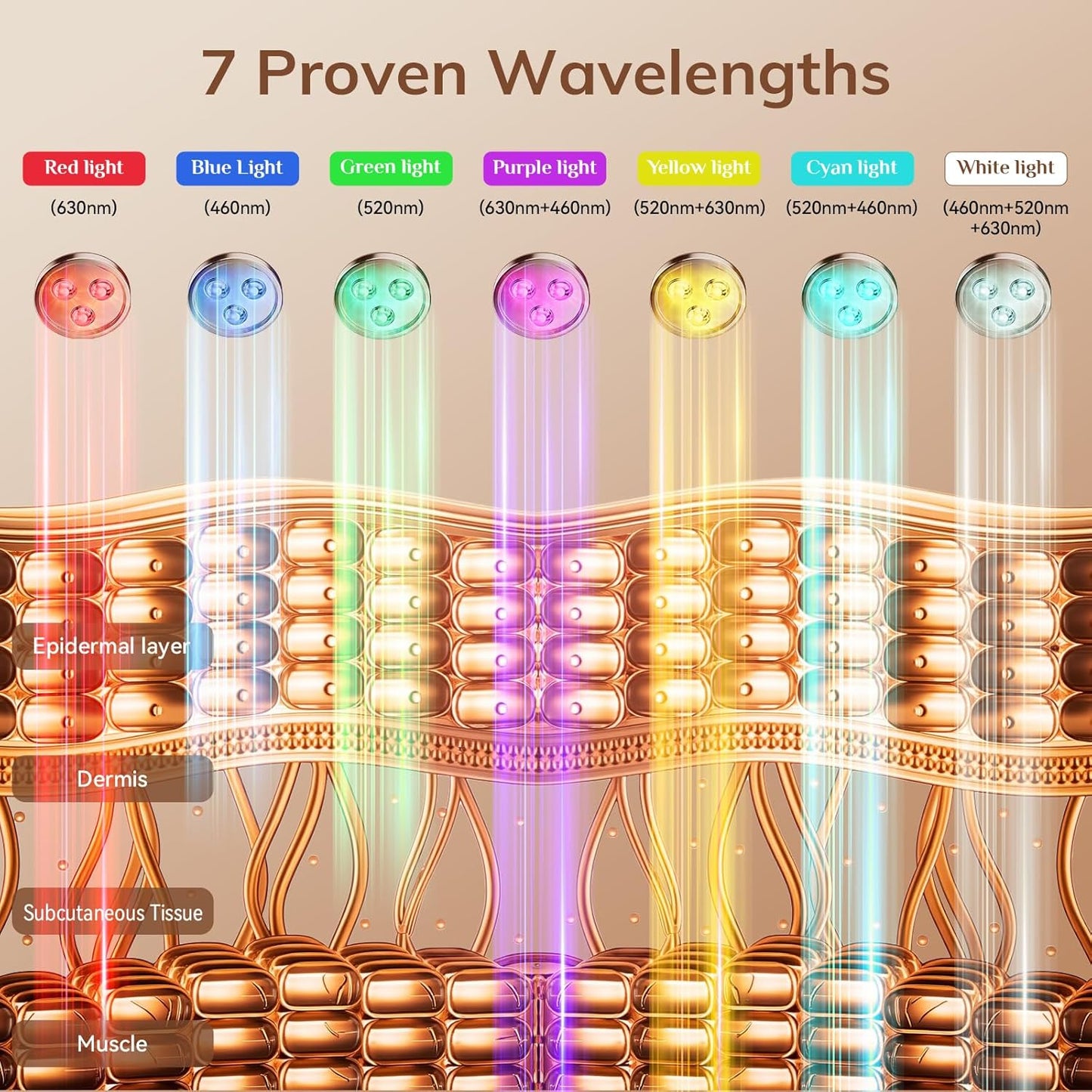 đĽ Early Summer Promotion Final 3 Hours Discount: 80% OFF đ¸Medazy 4D Laser Light Therapy Mask