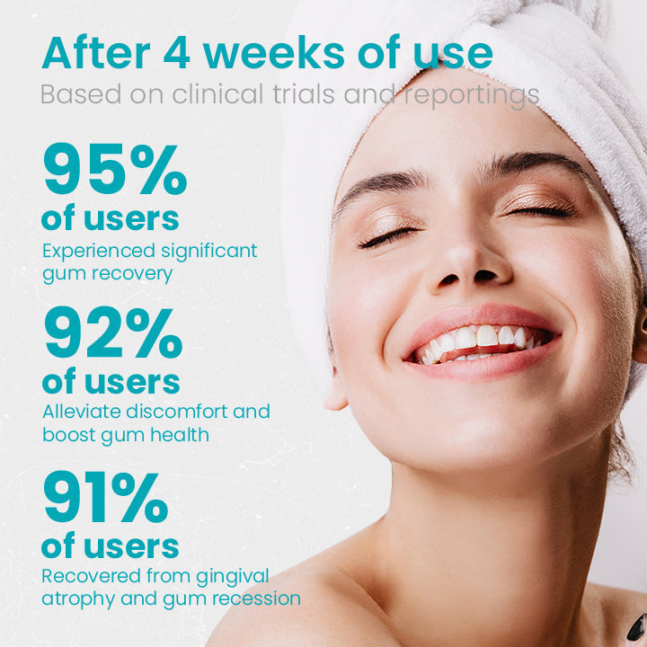 Promoción de último día: 80 % de descuento en gel terapéutico con protector bucal BBOJI™