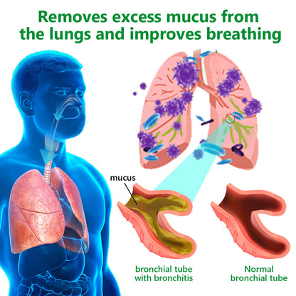 LOVILDS™ Cow’s Lungwort Clear Lung Repair Cream💥💥- Endorsed by the American Thoracic Society to support lung health👑👑.